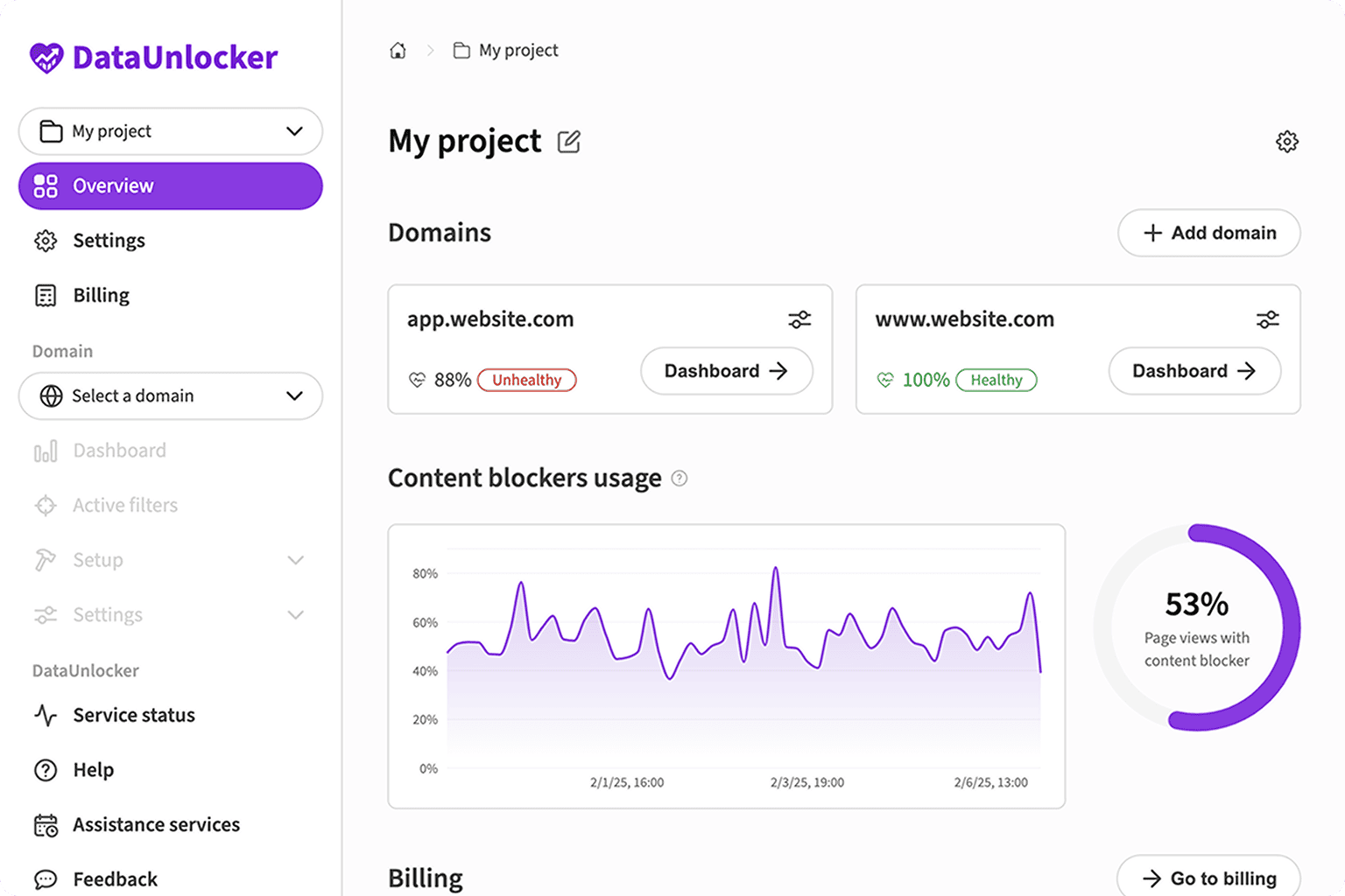 Recover lost traffic due to blockers
