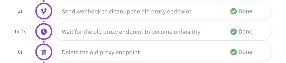 Proxy endpoint delete webhook completed